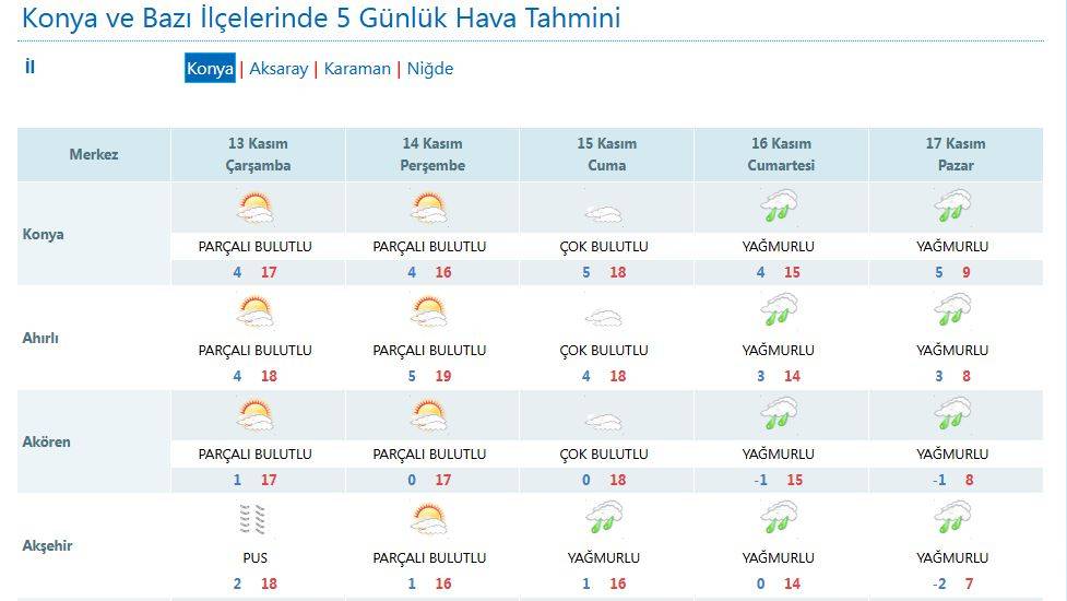 Tarih verildi! Konya’ya kar yağacak 12